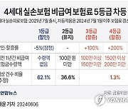 [그래픽] 4세대 실손보험 비급여 보험료 5등급 차등 적용