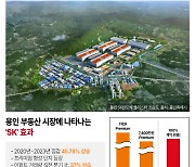 'SK하이닉스' 효과…용인 부동산 후끈