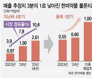 [단독]예상매출 1/3로 낮춘 한미약품 첫 바이오신약, 돌파구는