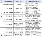 K콘텐츠 11편 `16개국 韓문화원` 돈다…문체부, 순회사업 추진