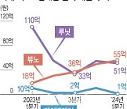 내수시장 장악한 뷰노, "하반기 해외 진출로 흑자전환"