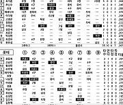 [2024 KBO리그 기록실] SSG vs 롯데 (6월 7일)