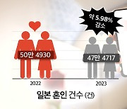 도쿄都, 출산율 높이려 ‘데이트 앱’ 개발한다… 효과적 대안 될까?