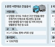 춘천 서면대교·홍천 널미재터널 타당성재조사 통과