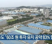 충청북도 “60조 원 투자 유치 공약 83% 달성”