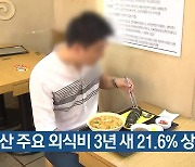 부산 주요 외식비 3년 새 21.6% 상승