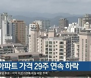 대구 아파트 가격 29주 연속 하락