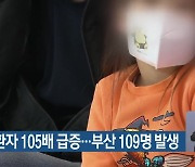 백일해 환자 105배 급증…부산 109명 발생