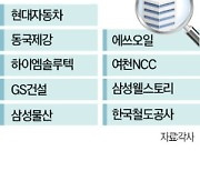 '중대재해 헷갈리네'…檢, 오봉역 사망사고 불기소