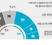 난민 급증에 인플레까지…유럽의회 선거 '극우 바람'