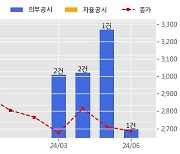 핸즈코퍼레이션 수주공시 - 자동차용 알루미늄 휠 공급계약 400.8억원 (매출액대비  5.3 %)