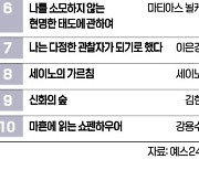 [책마을] 청소년 위한 그리스·로마 신화 <신화의 숲> '톱10' 진입 성공