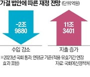 임투세액공제·자녀장려금 확대…5년간 정부 지출 3조원 줄어든다