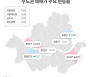 “살까, 말까” 서울 아파트 매매·전세, 연휴 낀 6월 첫 주 ‘보합’ 기록