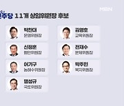 '네 탓' 공방 속 원 구성 좌초…민주, 11개 상임위 선출 수순