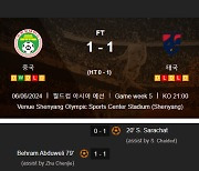 한국은 7-0으로 이겼는데…중국, 태국과 홈에서 무승부, 3차예선행 불투명→최종전 상대가 한국