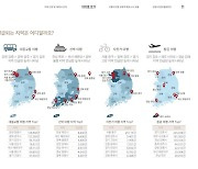 "기차나 버스 타고 강릉·경주 많이 간다"