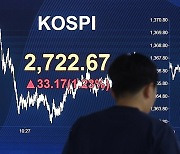 코스피 1.2% 올라 2,720대 마감