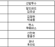 [프로야구] 8일 선발투수