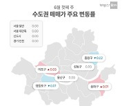 서울 아파트 연일 상승세 속 연휴영향에 ‘잠깐 쉬어가기’