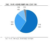 아사히, 북미 맥주사 인수 후 해외시장 경쟁력 부각