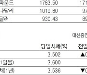 [지표로 보는 경제] 6월 8일