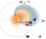[이지 사이언스] 변방에서 중심으로? 라그랑주 L4 첫 탐사하려는 한국