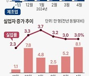 [다음주 경제] 경상흑자 12개월째 이어졌나…고용동향도 관심