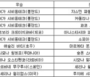 [표] 최근 10년간 프랑스오픈 테니스 여자 단식 우승자