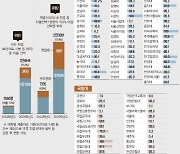 ‘이과 전성시대’ 무전공 선발서도 통하나…“수·정시 모두 유리”