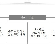 서울교육청, 제3기 학생인권종합계획 수립