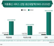 K-모바일 40년, 78조 경제 효과…“서비스 최고, 수익률 최저”