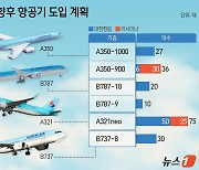 기업결합 다음은 기단교체…조원태표 메가캐리어, 어떤 날개 달까