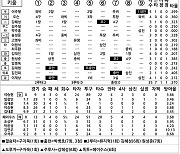 [2024 KBO리그 기록실] 삼성 vs 키움 (6월 9일)