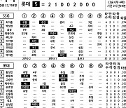 [2024 KBO리그 기록실] SSG vs 롯데 (DH2) (6월 9일)