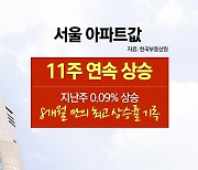 아파트값 상승에 증여 비중 '뚝'...6년 9개월 만에 최저 [앵커리포트]