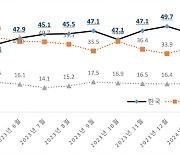 "트럼프 집권 시 K배터리 피해…IRA 축소 대비책 마련해야"