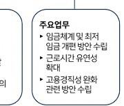 경총, '노동개혁 추진단' 발족…정책 이슈 분석