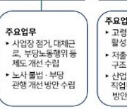 경총, '노동개혁 추진단' 공식 발족… 필수과제 및 방향 제시