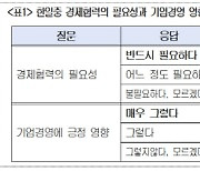 韓日中 기업인 82% "반드시 힘 합쳐야"