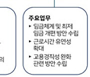 경총, 노동시장 개혁 앞장… "추진단 발족·법제도 개선"