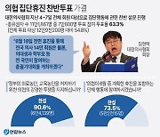 의협 집단휴진 파장… 개업의 참여 따라 의료대란 부를수도