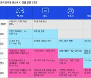 창작 AI 기술, 투자 활발하지만 도입은 저조…일자리·저작권 이슈 해결돼야