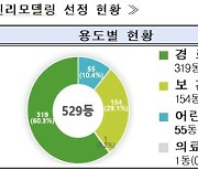 국토부, 올해 공공건축물 그린리모델링 529동 지원