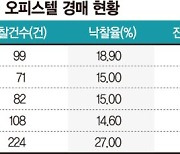 HUG 대항력 포기에… 수도권 오피스텔 경매 훈풍