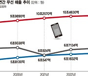 4년 뒤 5G 보급률 85%?…"킬러 콘텐츠 없어" 업계는 회의적