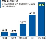 AI 시대 우량 반도체 기업 투자… 연초 이후 33% 수익 [이런 펀드 어때요?]