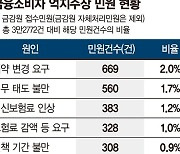 "법보다 생떼" 억지 보험민원 年 3000건 ‘폭탄’ [악성민원에 멍드는 보험 산업 (1)]