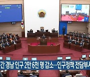 “1년 간 경남 인구 2만 6천 명 감소…인구정책 전담부서 필요”