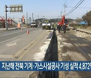 지난해 전북 기계·가스시설공사 기성 실적 4,872억 원